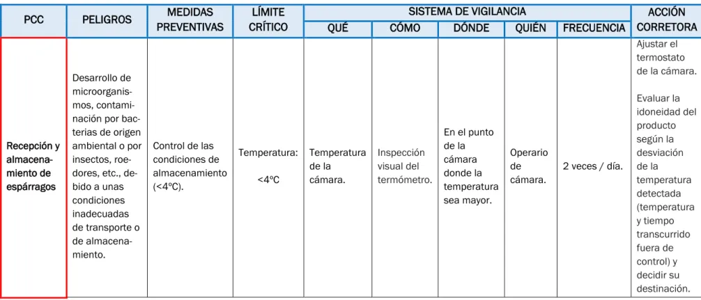 CUADRO DE GESTIÓN 1 