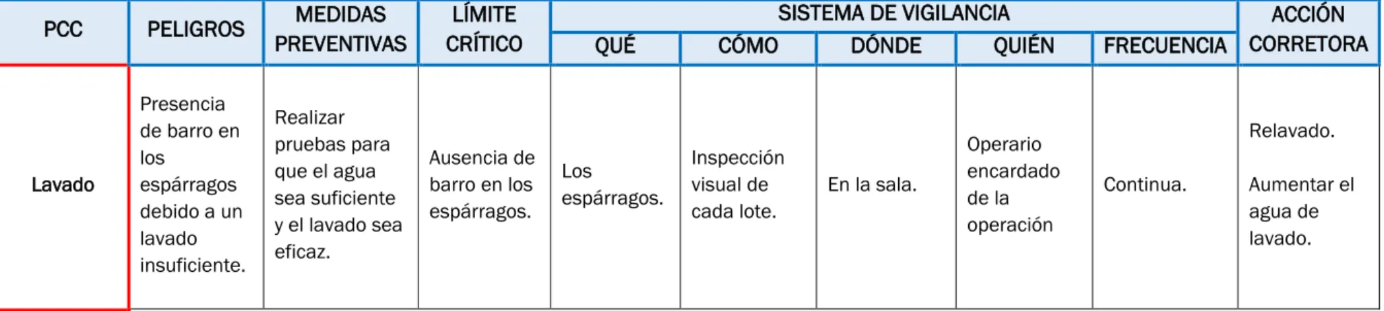 CUADRO DE GESTIÓN 2 