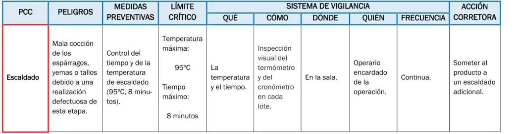 CUADRO DE GESTIÓN 3 