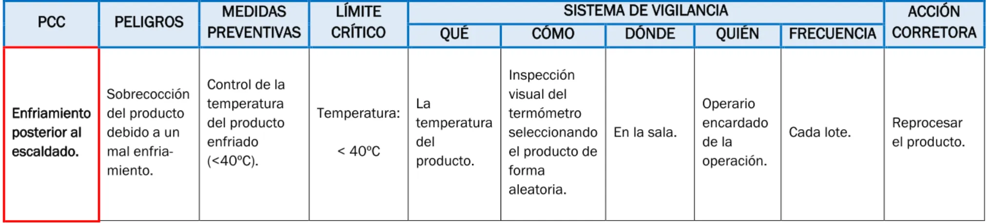 CUADRO DE GESTIÓN 4 