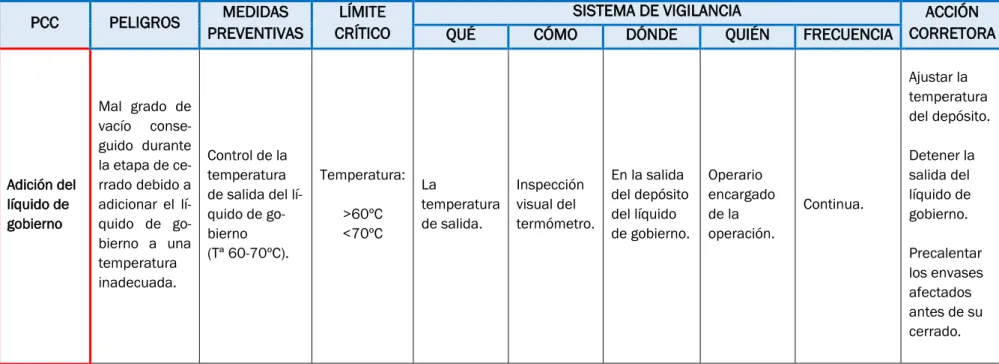 CUADRO DE GESTIÓN 5 