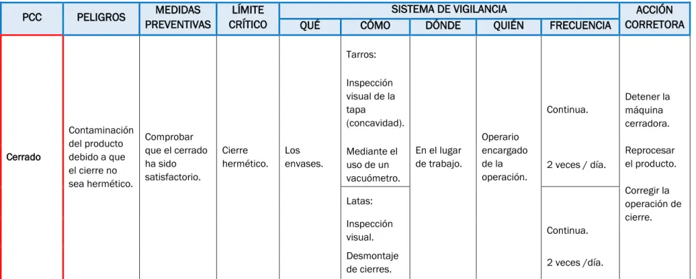 CUADRO DE GESTIÓN 6 