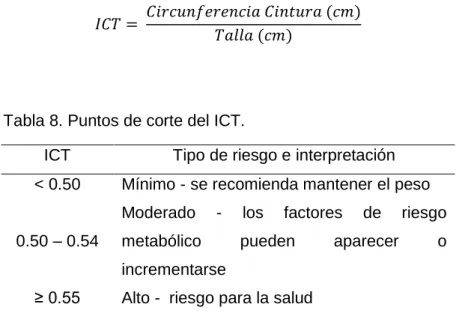 Tabla 8. Puntos de corte del ICT. 