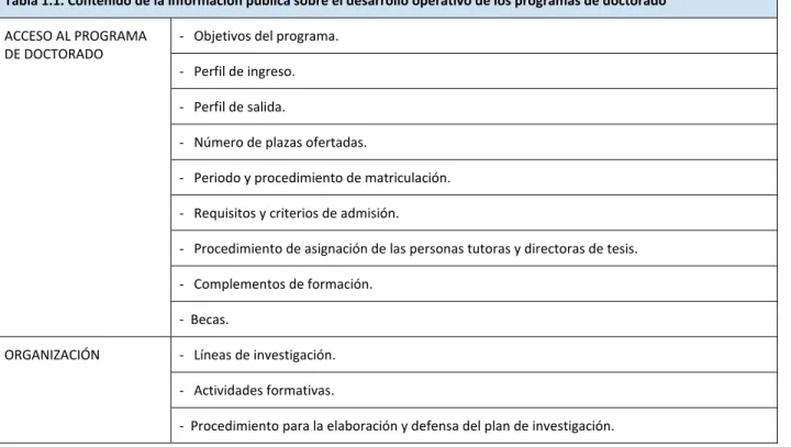 Tabla 1.1. Contenido de la información pública sobre el desarrollo operativo de los programas de doctorado  ACCESO AL PROGRAMA 