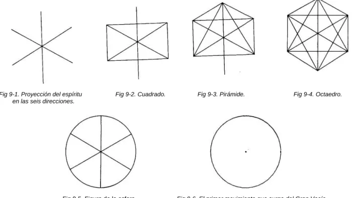 Fig 9-1. Proyección del espíritu                    Fig 9-2. Cuadrado.                   Fig 9-3