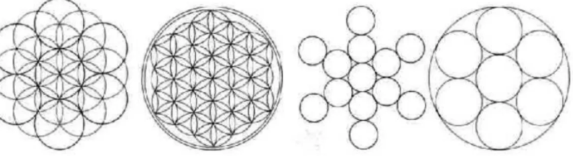 Fig 9-19. Los siete círculos en    Fig 9-20. La flor de la vida    Fig 9-21. El fruto de la vida