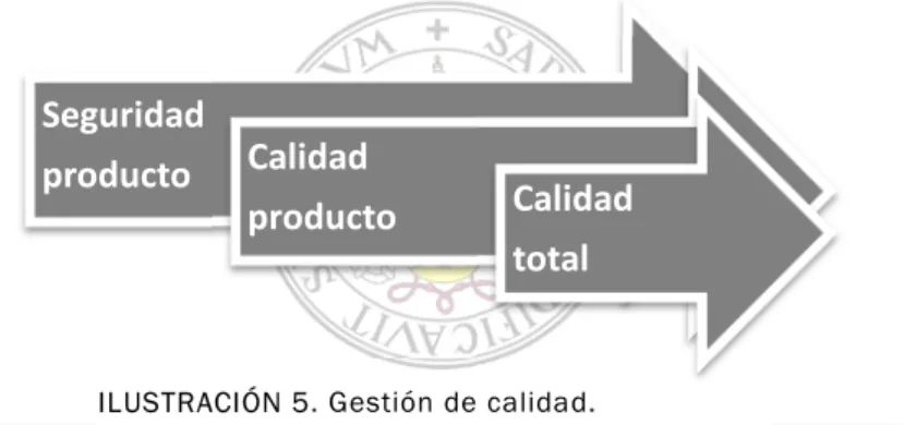 ILUSTRACIÓN 5. Gestión de calidad.