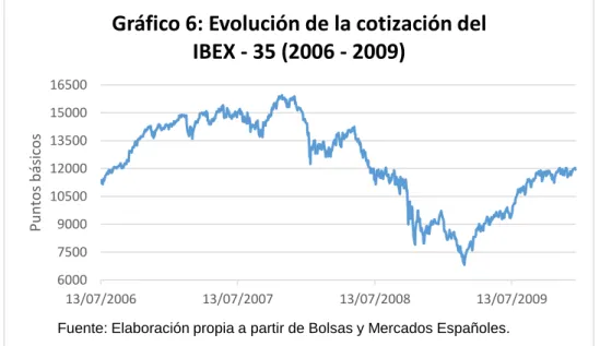 Gráfico 6: Evolución de la cotización del          IBEX - 35 (2006 - 2009)