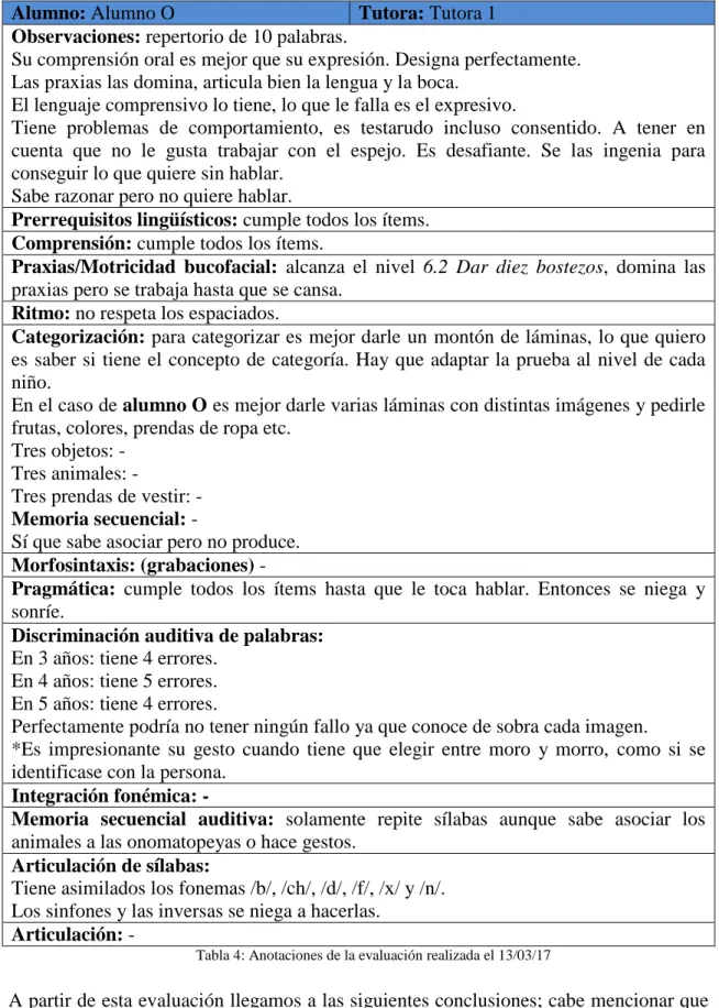 Tabla 4: Anotaciones de la evaluación realizada el 13/03/17 