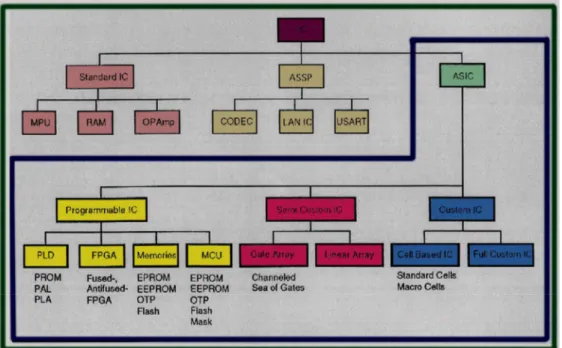 Figura 7: Grafo de clasificación de dispositivos electrónicos. 