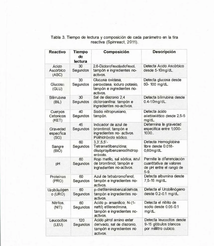 Tabla  3.  Tiempo  de  lectura  y  composición  de  cada  parámetro  en  la  tira  reactiva  (Spinreact,  2 0 1 1 ) 