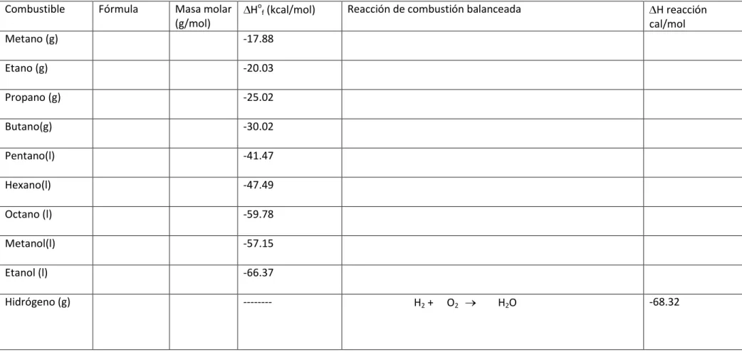 TABLA COMPARATIVA DE COMBUSTIBLES 