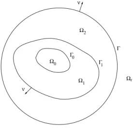 Figure 2.1. Set up of the domain and artificial boundary.