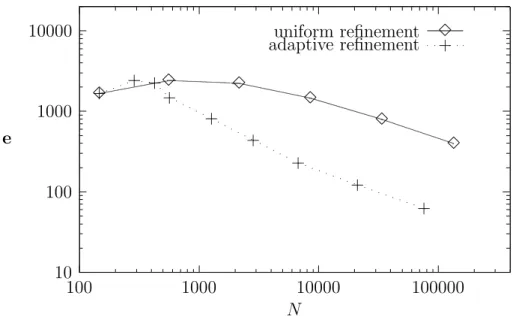 Figure 4.1: e vs. degrees of freedom N for both refinements (Example 1).