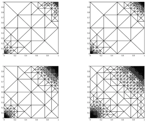 Figure 4.2: Adapted intermediate meshes with 2855, 6768, 21257 and 76251 degrees of freedom, respectively ( Example 1 ).