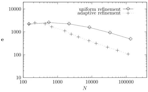 Figure 4.3: e vs. degrees of freedom N for both refinements (Example 2).