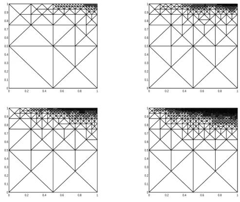 Figure 4.4: Adapted intermediate meshes with 2527, 8286, 13494 and 55923 degrees of freedom, respectively ( Example 2 ).