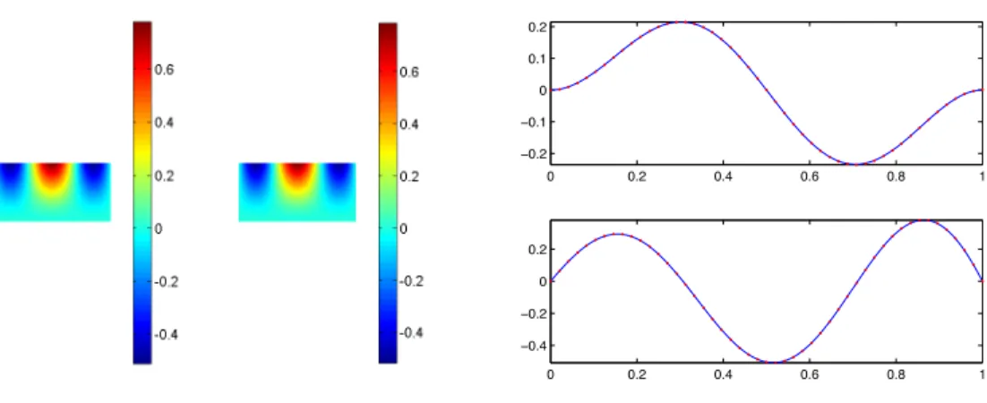 Figure 7.2: Example 1 , u D,1 and ϕ for N = 120533