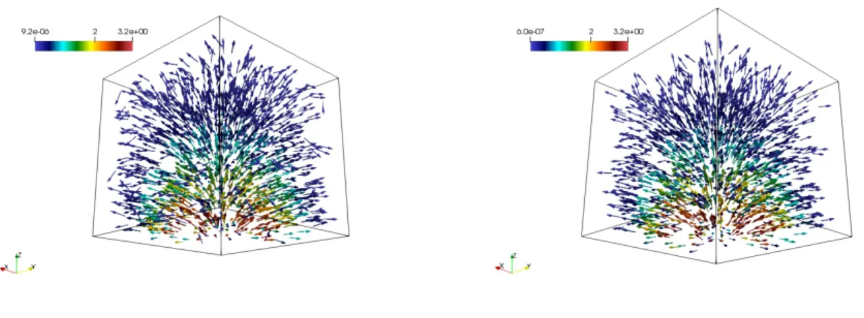 Figure 6.1: Example 2: Approximate (left) and exact (right) heat flux vector fields, with h = 0.079.