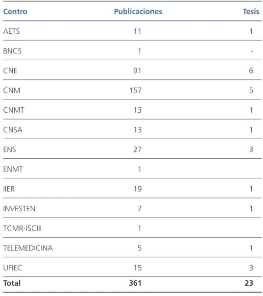 Tabla de publicaciones y tesis. 2015 