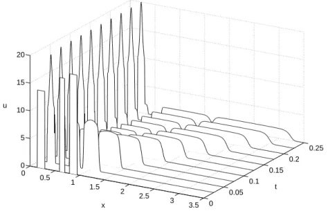 Figure 1.7: Example 5: Numerical approximation of u, obtained via (1.38) for ∆x = 0.001.