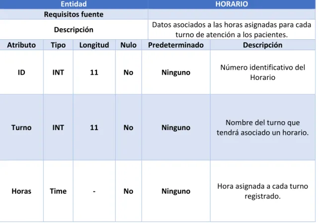 Tabla 52: Entidad - Horario 