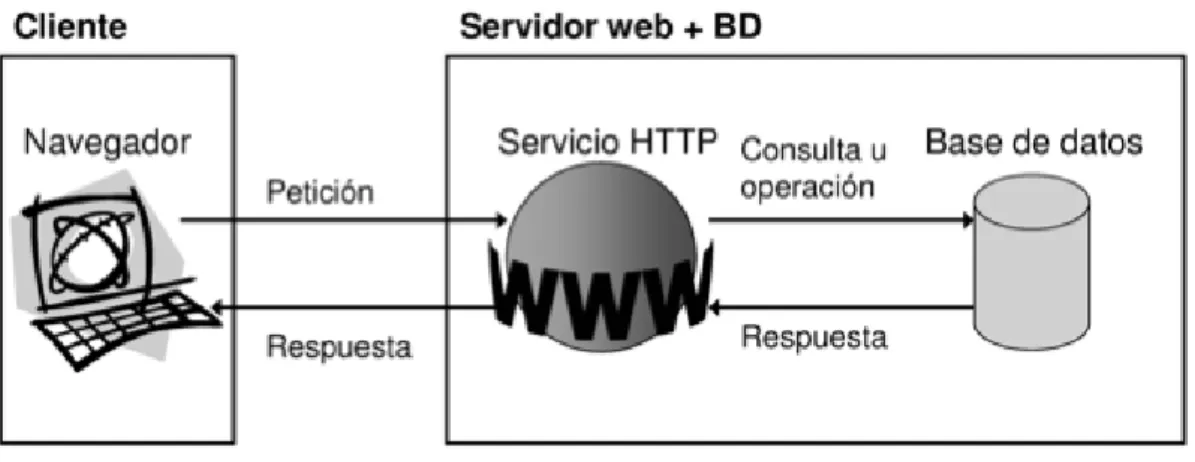 Tabla 55: Arquitectura lógica 