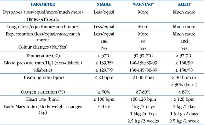 Table I.  Parameter status and conditions of transition between statuses