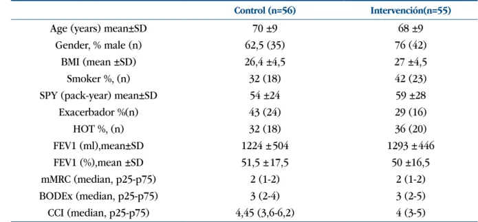 Table IV.  Demographic and baseline characteristics