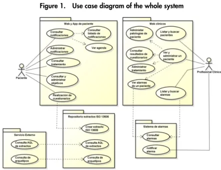 Figure 2 shows the components that make up the system technical architecture  and the technologies used for its intercommunication