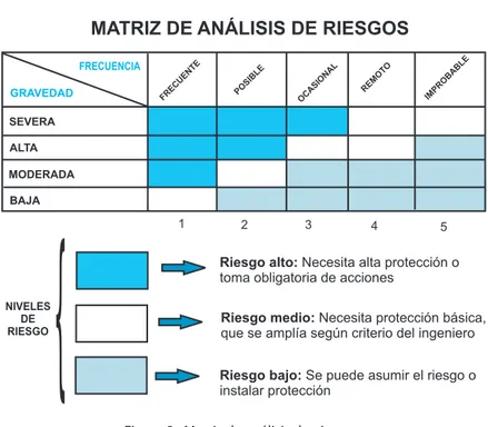Figura 2.  Matriz de análisis de  riesgo