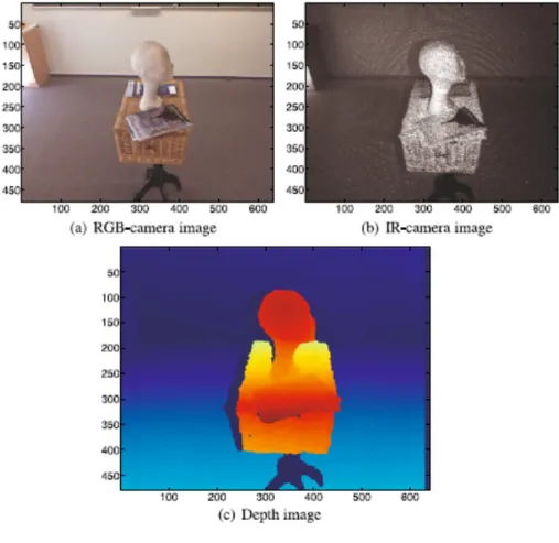 Figura 3.8: Imágenes de kinect (de [5])