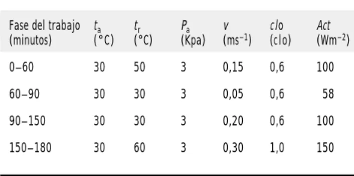 Tabla 42.11 • Datos básicos para la evaluación analítica utilizando ISO 7933.
