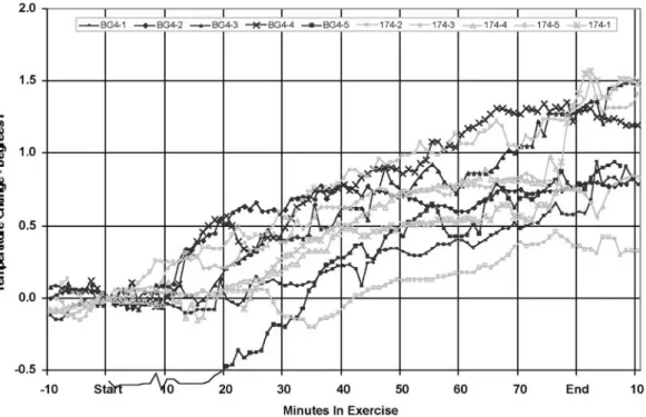 Table 2. Examples of metabolic rate categories