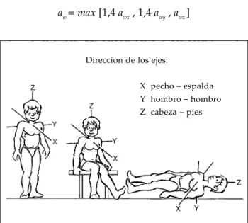 Figura 2 - Sistema de coordenadas