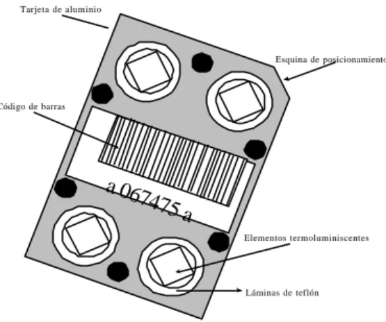 Figura 1.- Dosímetro de termoluminiscencia 