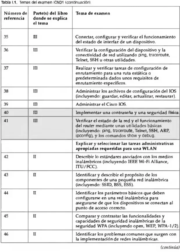 Tabla  1.1.  Temas del examen ICND1  ( continuación).