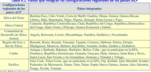 Tabla 4.1. Países que integran las configuraciones regionales de los países ACP 