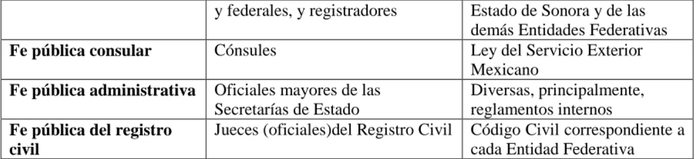 Cuadro 5. Elaboración propia. 