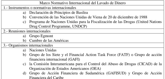 Cuadro 6. Elaboración propia. 