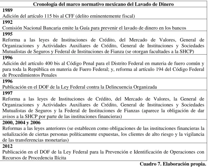 Cuadro 7. Elaboración propia. 