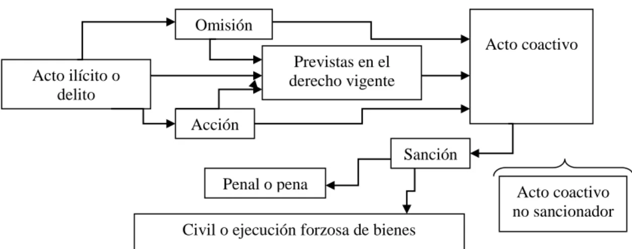 Cuadro 9. Elaboración propia. 