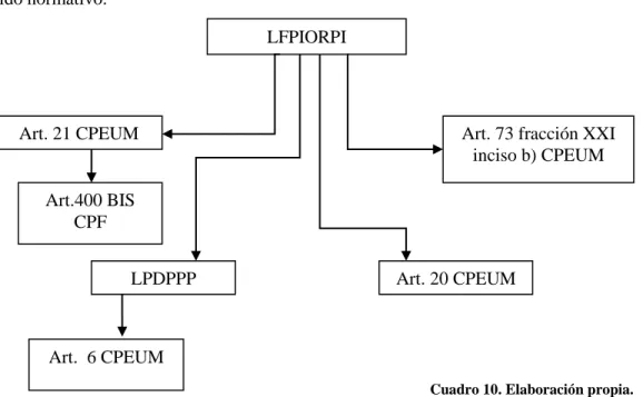 Cuadro 10. Elaboración propia. 