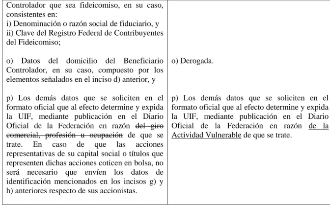 Cuadro 15. Elaboración propia. 