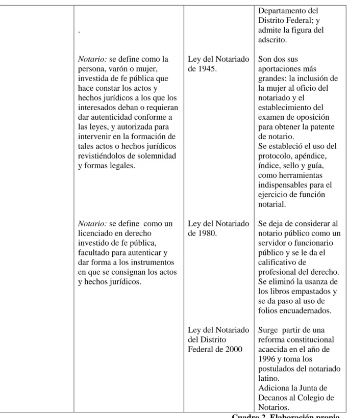 Cuadro 2. Elaboración propia. 