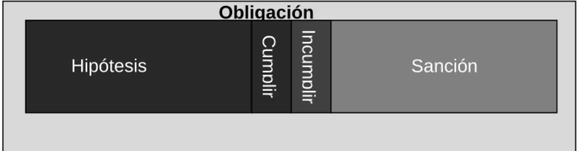 Cuadro 3. Fuente propia. 