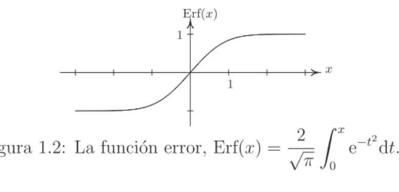Figura 1.2: La funci´on error, Erf(x) = 2