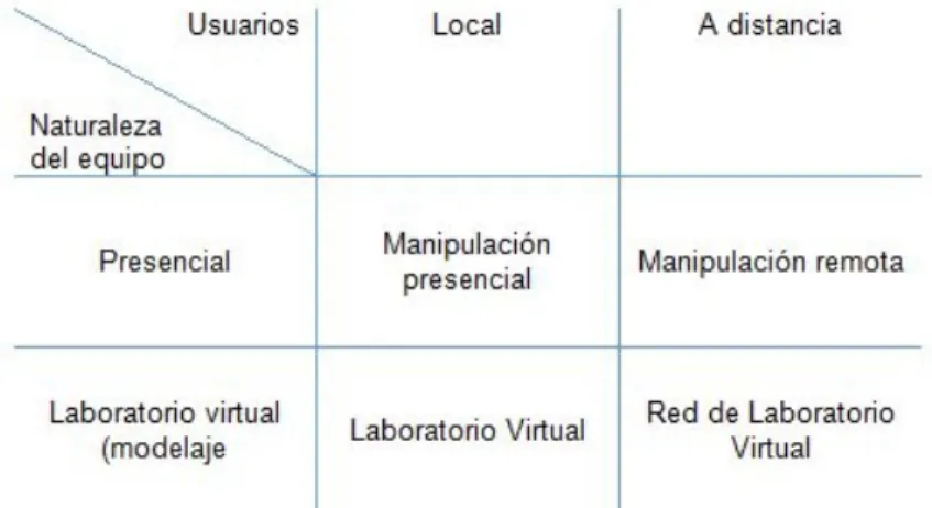 Figura 17.1. Ambiente de Laboratorios.