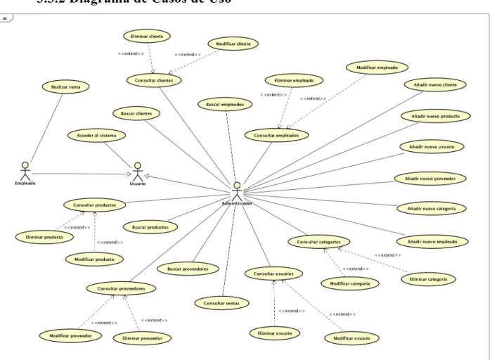 Figura 12 - Diagrama de Casos de Uso
