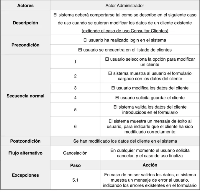 Figura 28 - Detalle UC-015